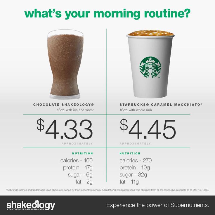 shakeology benefits review