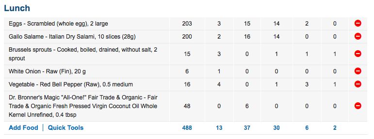Paleo Omelet Recipe Nutrition Facts | by TheFitClubNetwork.com
