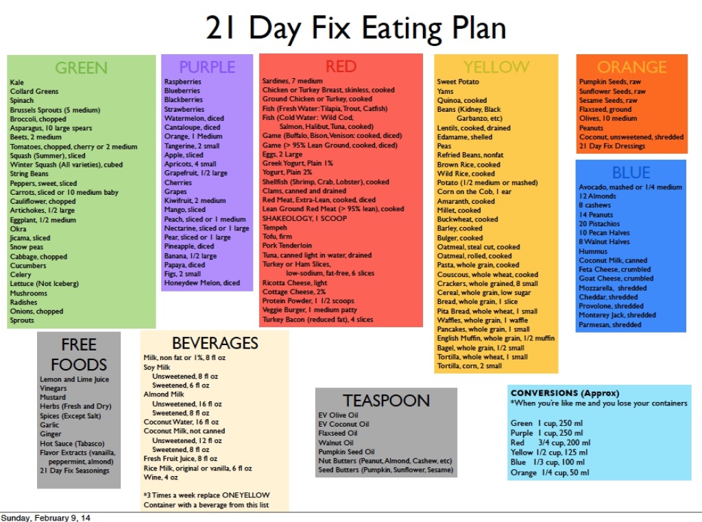 Daniel Fast Food List In Spanish Daniel Fast Food List In Spanish