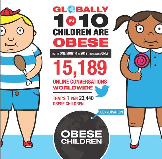 The Obesity Epidemic in America — Obese Children | TheFitClubNetwork.com