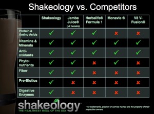I Can't Afford Shakeology! REALLY??? | TheFitClubNetwork.com