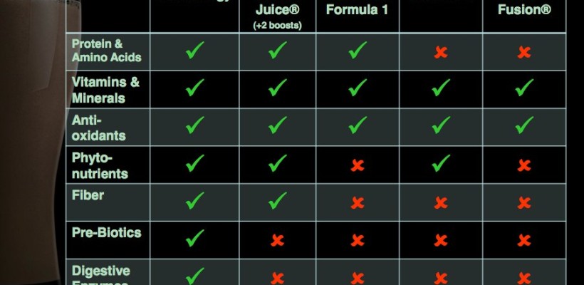 Shakeology vs Jamba Juice