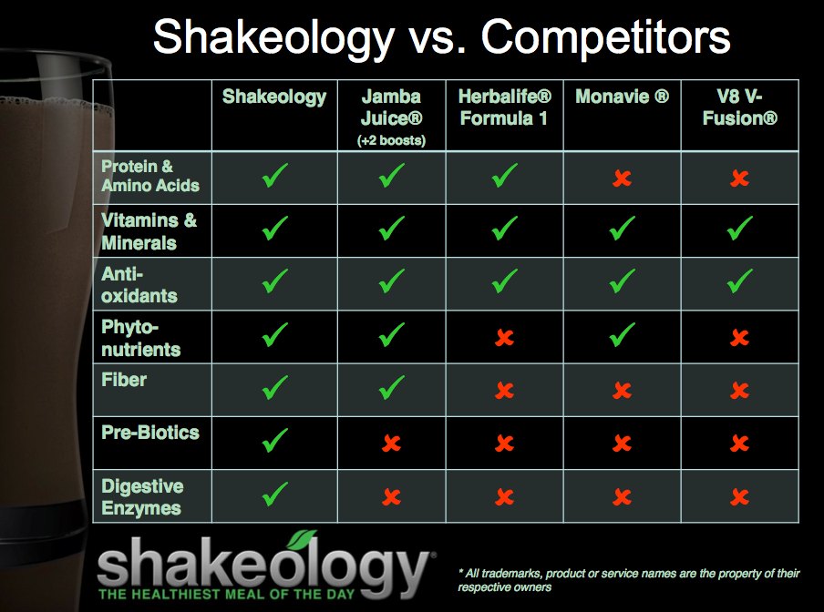 Shakeology vs Jamba Juice | TheFitClubNetwork.com