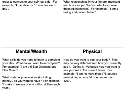 How Do You See Yourself?