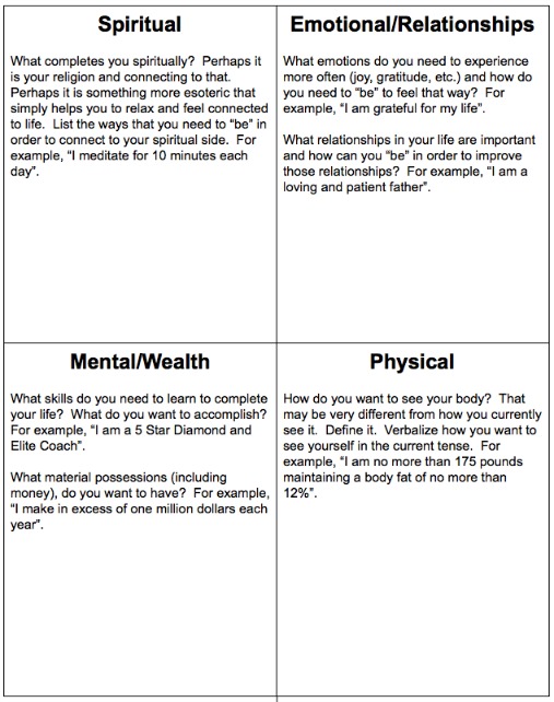 Four Segments of Life: Spiritual, Emotional/Relationships, Mental/Wealth and Physical | TheFitClubNetwork.com