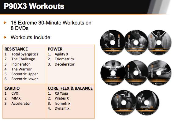 P90X3 Overview — the P90X3 Workouts | TheFitClubNetwork.com