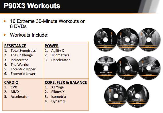 P90x3 Overview — P90X3 Workouts | TheFitClubNetwork.com