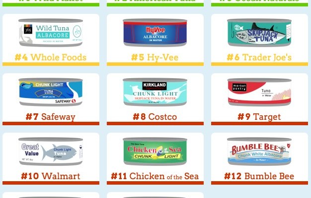 How to Choose the Best Canned Tuna