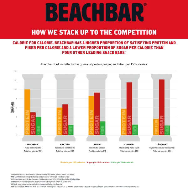 Beachbars: Beachbody Protein Bars | TheFitClubNetwork.com