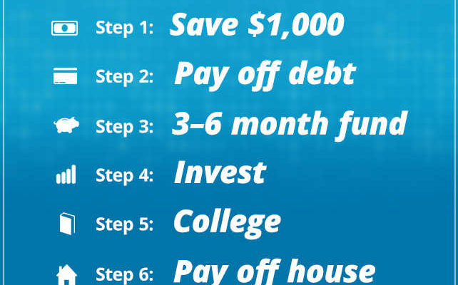 Dave Ramsey + Side Hustle = Financial Peace | THEFITCLUBNETWORK.COM